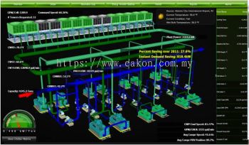 Smart chiller plant automation design