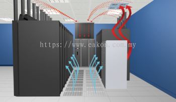 Data center cooling load calculation