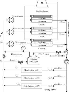 Multi-chiller sequencing and synchronization upgrade