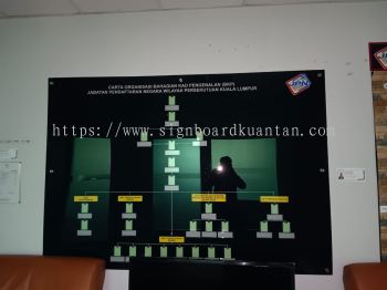 JABATAN PENDAFTARAN NEGARA ORGANIZATION CHART ACRYLIC SIGN SIGNBOARD AT KUANTAN PAHANG MALAYSIA