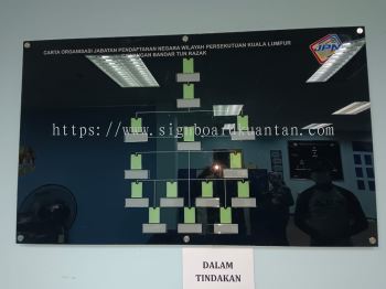 JABATAN PENDAFTARAN NEGARA ORGANIZATION CHART ACRYLIC SIGN SIGNBOARD AT KUANTAN PAHANG MALAYSIA