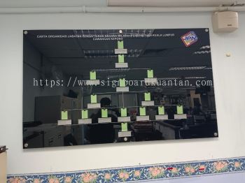 JABATAN PENDAFTARAN NEGARA ORGANIZATION CHART ACRYLIC SIGN SIGNBOARD AT KUANTAN PAHANG MALAYSIA