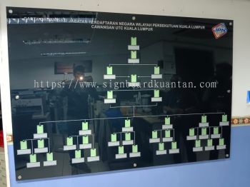 JABATAN PENDAFTARAN NEGARA ORGANIZATION CHART ACRYLIC SIGN SIGNBOARD AT KUANTAN PAHANG MALAYSIA