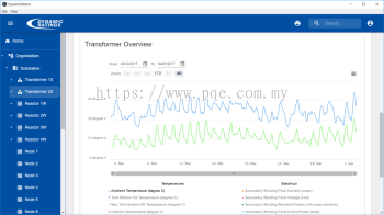 Dashboard Solutions DynamicMetrix and Athena Diagnostics Software