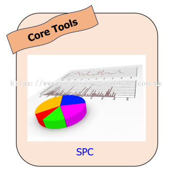 Latihan Kawalan Proses Statistik (SPC)