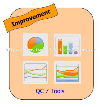 QC 7 Tools Training