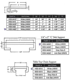 Nolu Chain Guide Wear Strip