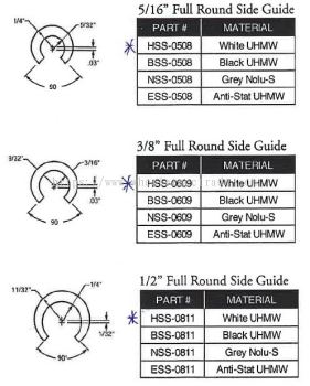 Nolu Round Slide Guide