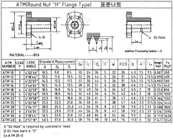 Lead Screw Nut Compact H Flange ATM