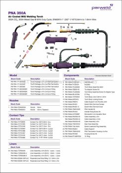 Parweld PANA350 Mig Torch