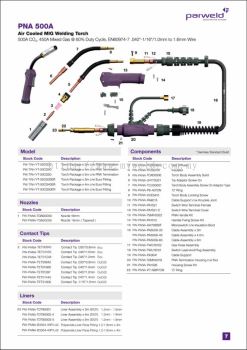 Parweld PANA500 Mig Torch