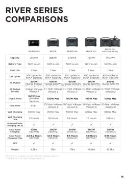 RIVER SERIES COMPARISONS