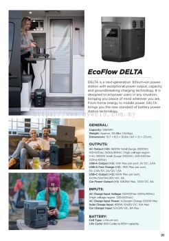 EcoFlow DELTA