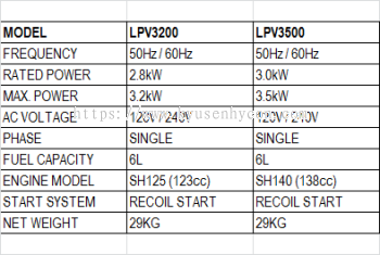 HISAKI INVERTER GENERATOR LPV3200 & LPB3500