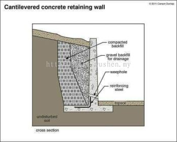 Retaining wall