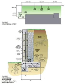 Retaining wall