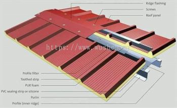  Installation Roof & Accessories Material