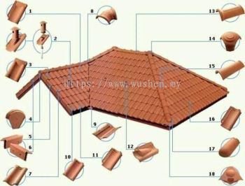  Installation Roof & Accessories Material