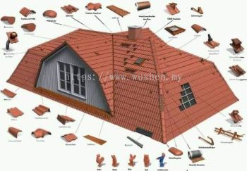  Installation Roof & Accessories Material