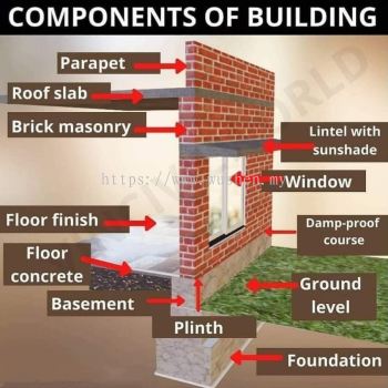 Components of building
