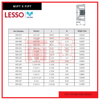 PVC SCH80 Red Bush (Mipt x Fipt)