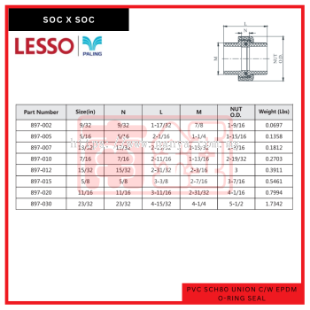 PVC SCH80 Union CW EPDM O-Ring Seal (Soc x Soc)