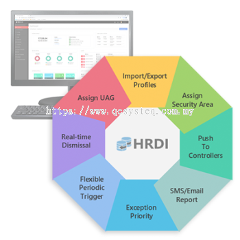 HR Database Integrator (HRDI)