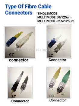Type Of Fibre Cable Connectors 
