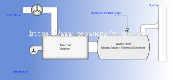 Thermal Oxidizer