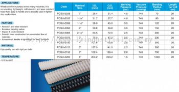 PVC Corrugated Suction Hose