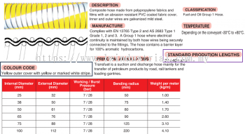 Tranfuel Composite Hose