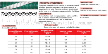 Tranchem Composite Hose