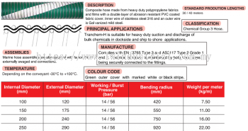 Tranchem-H Composite Hose