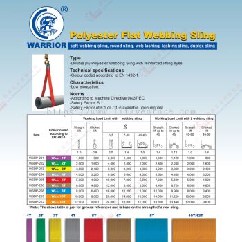 WARRIOR BRAND POLYESTER FLAT WEBBING SLING - WSDP201 WSDP202 WSDP203 WSDP204 WSDP205 WSDP206 WSDP208 WSDP210 WSDP212