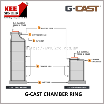 G-CAST CHAMBER RING