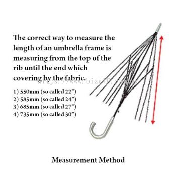 Measurement Method