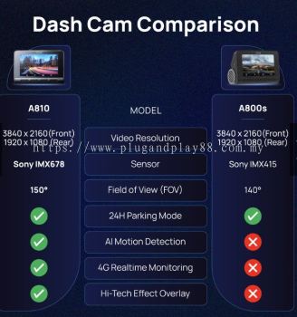 70mai a810 dashcam