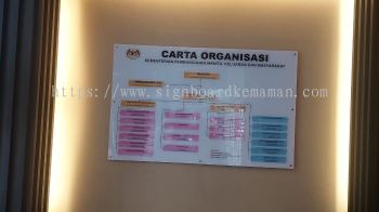 CARTA ORGANISASI INDOOR ACRYLIC POSTER FRAME ACRYLIC SIGNAGE PANEL AT DUNGUN TERENGGANU MALAYSIA