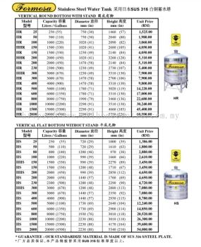King Kong Water Tank Measurement Chart