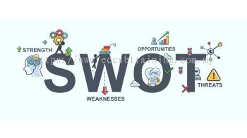SWOT (strengths, weaknesses, opportunities, and threats) analysis