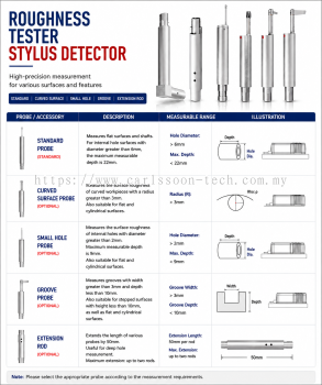 Roughness Tester Stylus Detector