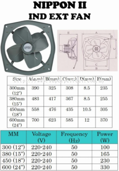  Nippon II Industry Exhaust Fan - Superior Ventilation at an Unbeatable Price