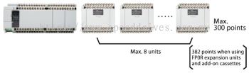 PANASONIC PROGRAMMABLE CONTROLLER FP-XH