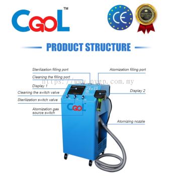 Go Cool Car Air Cond Cooling Coil Visual Cleaner Machine Kereta Aircond Cuci Cooling Coil Mesin Tak Perlu Buka Dashboard