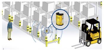 Warehouse Anti-collision System