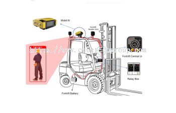 Forklift Pedestrian Detection Camera System