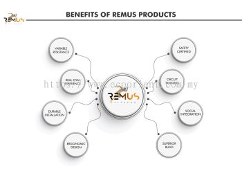 Benefits of Remus