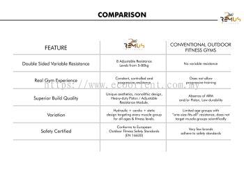 Remus Comparison