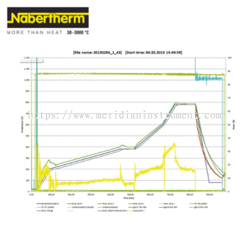 VISUALIZATION WITH NTGRAPH FOR MS WINDOWS!