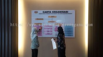 CARTA ORGANISASI SIGN INDOOR ACRYLIC POSTER FRAME ACRYLIC SIGNAGE PANEL AT KIJAL KEMAMAN TERENGGANU MALAYSIA